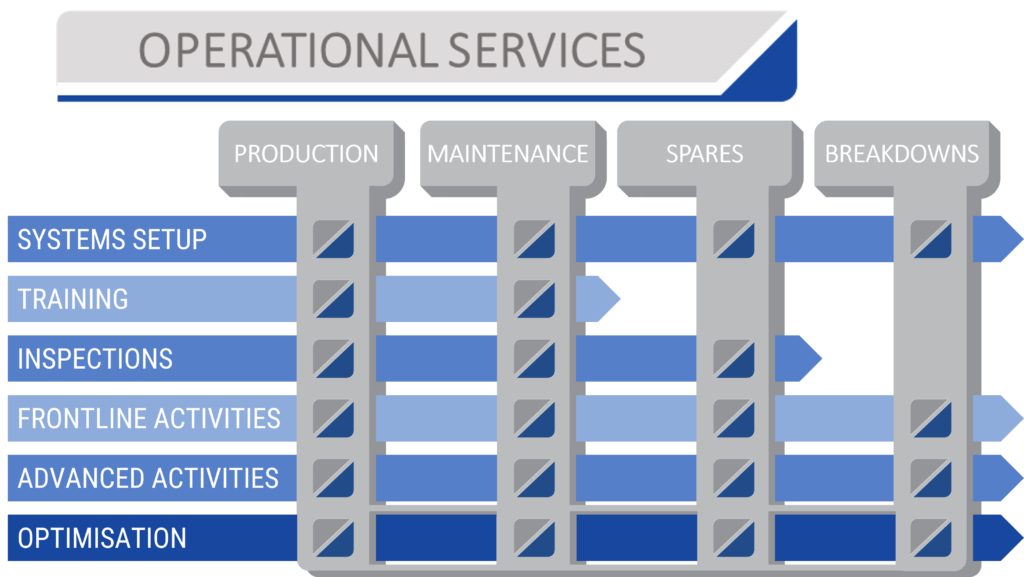 Operational-Services